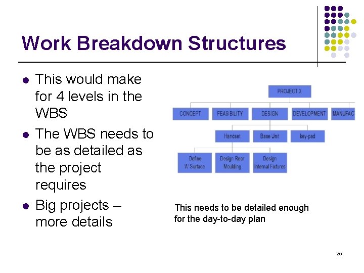 Work Breakdown Structures l l l This would make for 4 levels in the