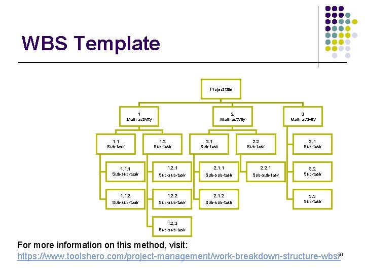 WBS Template Project title 1 Main activity 1. 1 Sub-task 1. 1. 1 Sub-sub-task