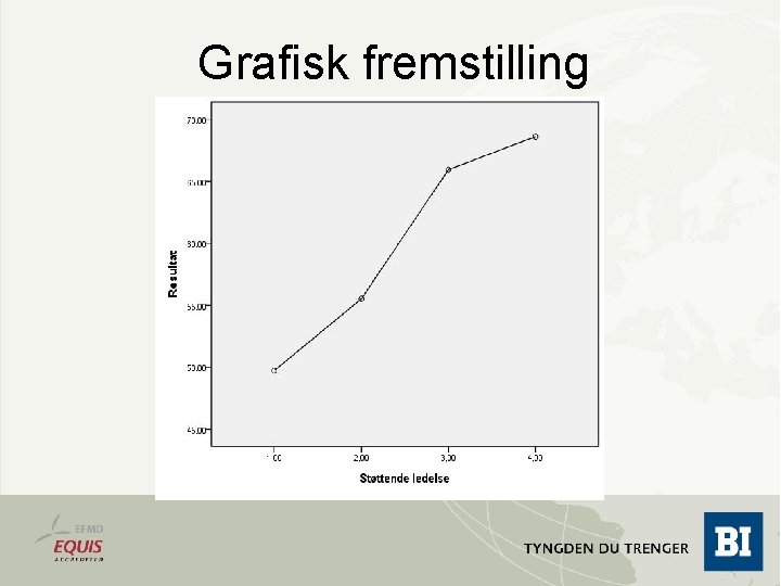 Grafisk fremstilling 