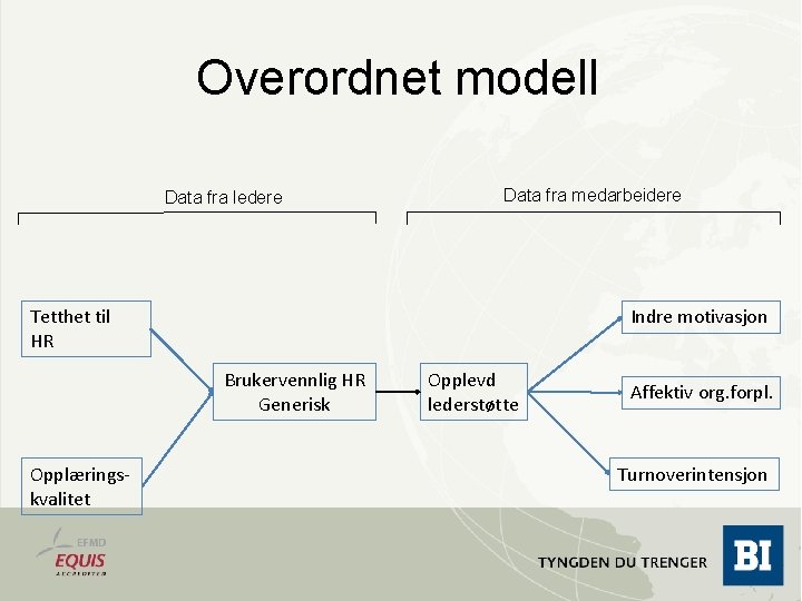 Overordnet modell Data fra ledere Data fra medarbeidere Tetthet til HR Indre motivasjon Brukervennlig