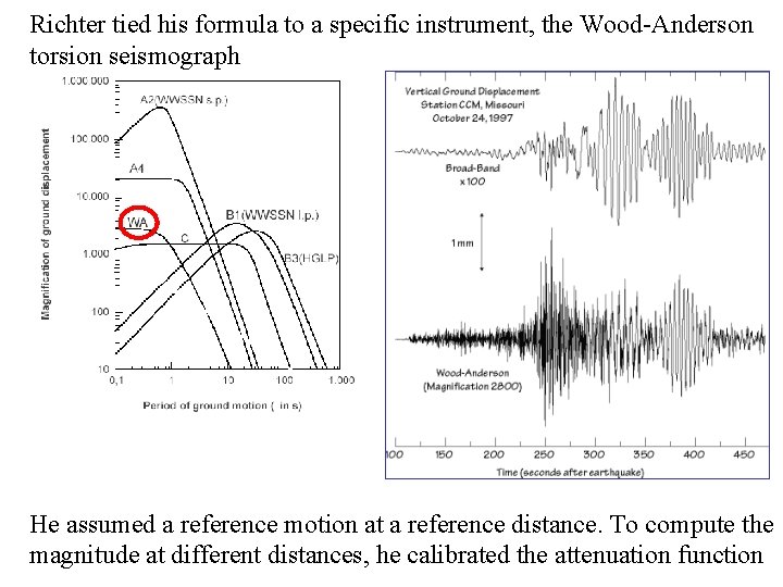 Richter tied his formula to a specific instrument, the Wood-Anderson torsion seismograph He assumed