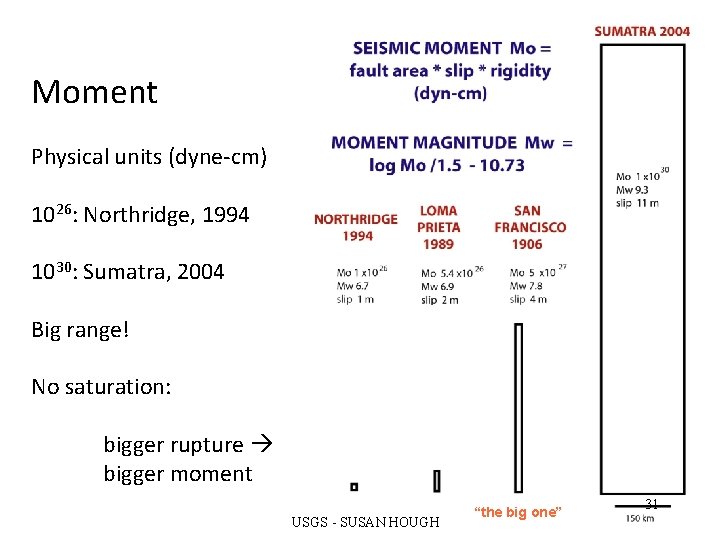 Moment Physical units (dyne-cm) 1026: Northridge, 1994 1030: Sumatra, 2004 Big range! No saturation: