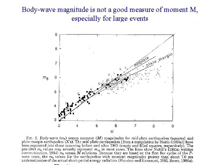 Body-wave magnitude is not a good measure of moment M, especially for large events