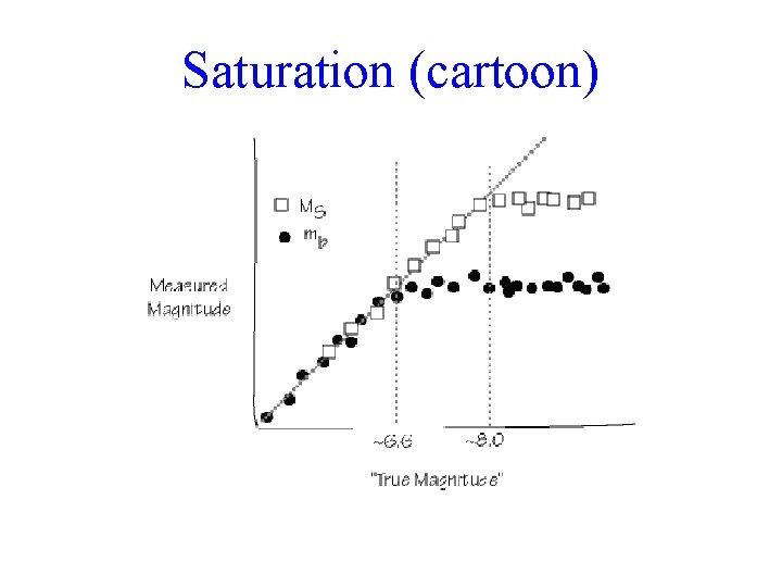 Saturation (cartoon) 