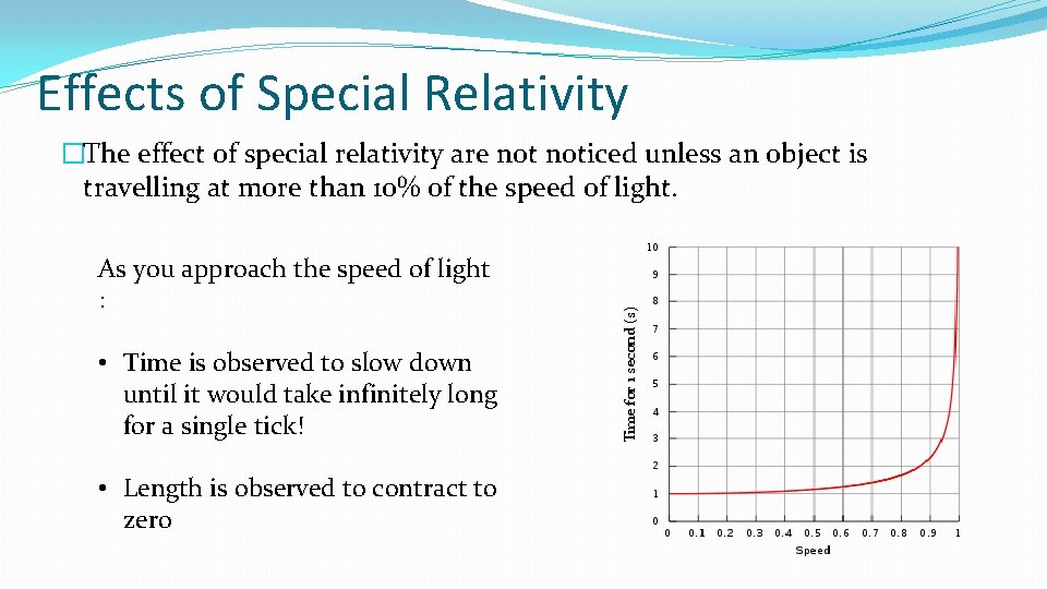 Effects of Special Relativity As you approach the speed of light : • Time