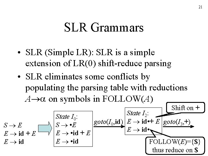 21 SLR Grammars • SLR (Simple LR): SLR is a simple extension of LR(0)