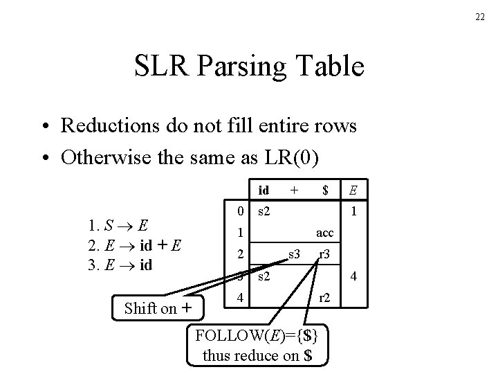 22 SLR Parsing Table • Reductions do not fill entire rows • Otherwise the