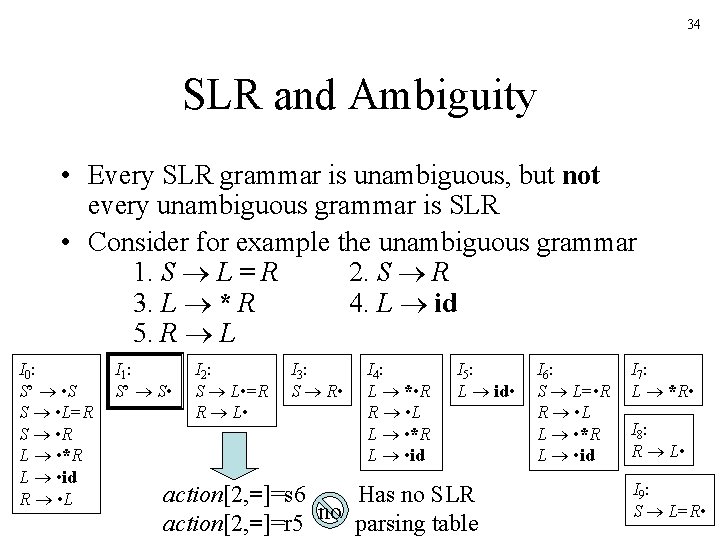 34 SLR and Ambiguity • Every SLR grammar is unambiguous, but not every unambiguous