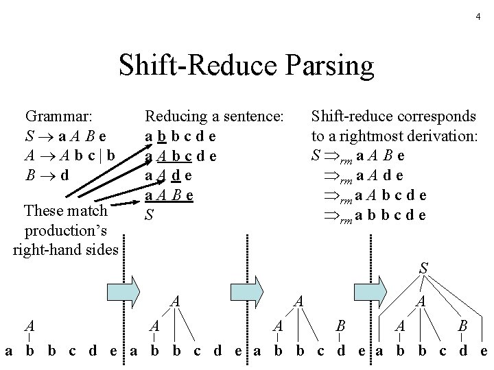 4 Shift-Reduce Parsing Grammar: S a. ABe A Abc|b B d These match production’s