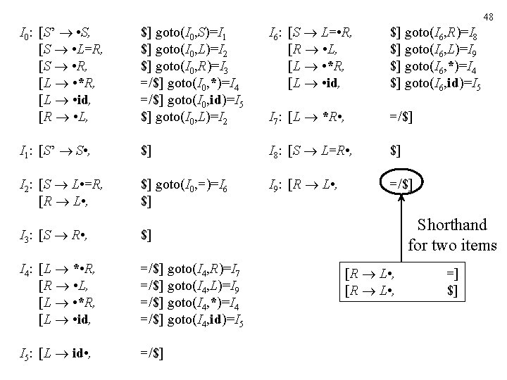 48 I 0: [S’ • S, [S • L=R, [S • R, [L •