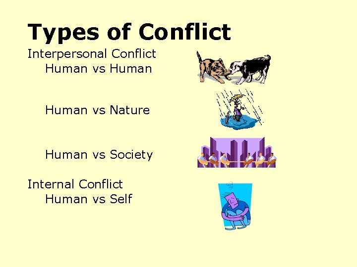 Types of Conflict Interpersonal Conflict Human vs Nature Human vs Society Internal Conflict Human