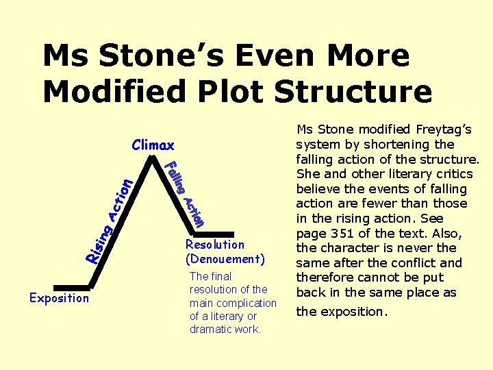 Ms Stone’s Even More Modified Plot Structure Climax Resolution (Denouement) Exposition The final resolution