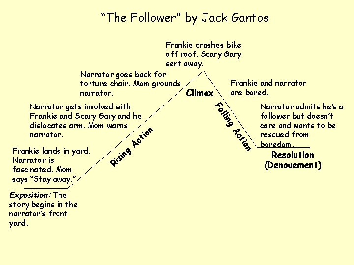 “The Follower” by Jack Gantos Frankie crashes bike off roof. Scary Gary sent away.