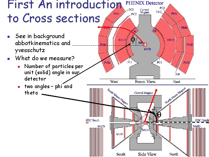 First An introduction to Cross sections n n See in background abbotkinematics and yvesschutz First An introduction to Cross sections n n See in background abbotkinematics and yvesschutz