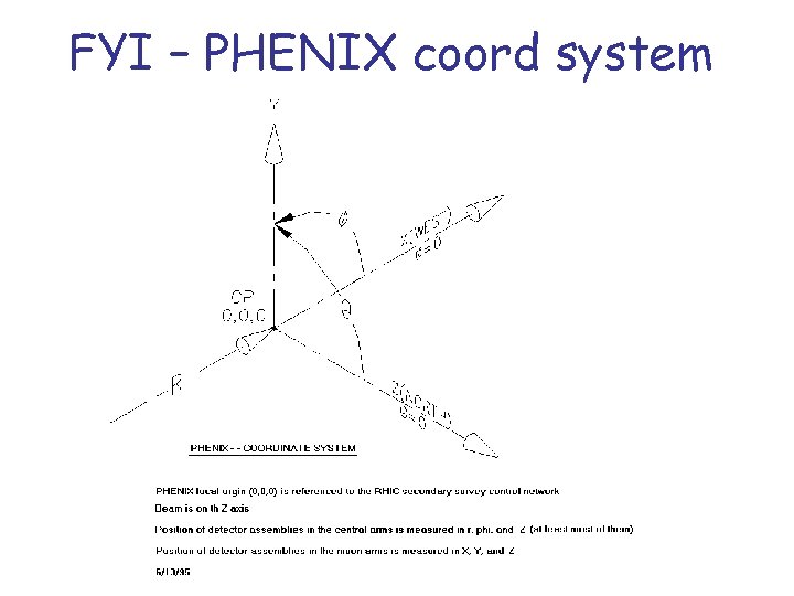 FYI – PHENIX coord system FYI – PHENIX coord system