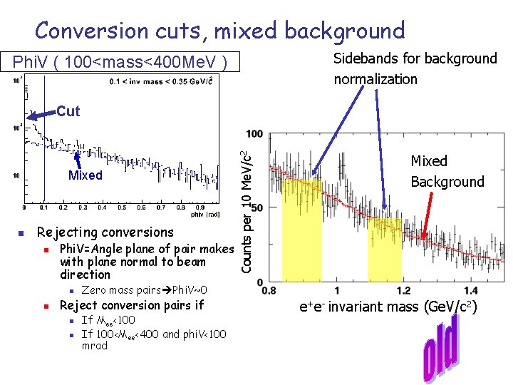 Conversion cuts, mixed background Sidebands for background normalization Phi. V ( 100<mass<400 Me. V Conversion cuts, mixed background Sidebands for background normalization Phi. V ( 100<mass<400 Me. V