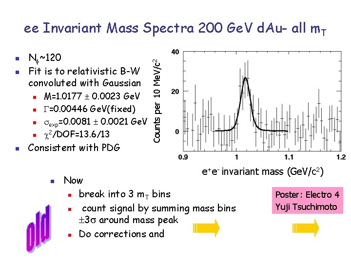 n n N ~120 Fit is to relativistic B-W convoluted with Gaussian n n n n N ~120 Fit is to relativistic B-W convoluted with Gaussian n n
