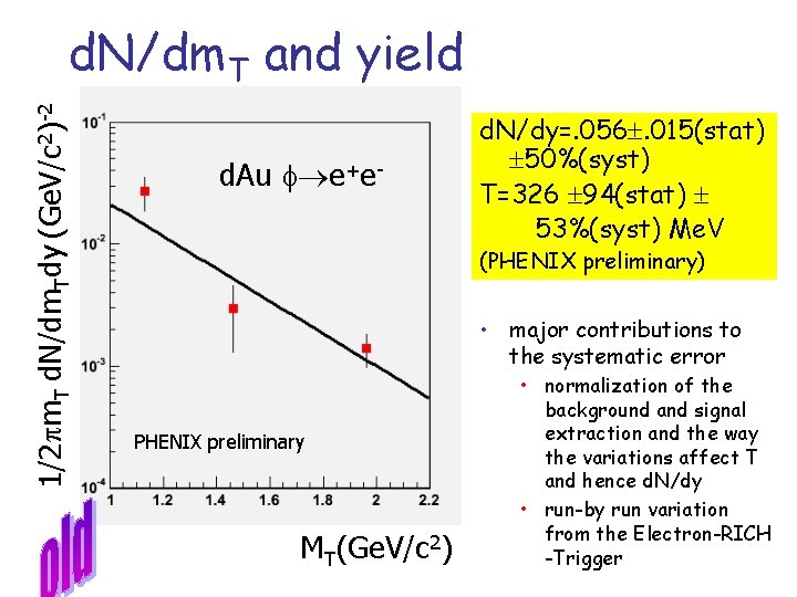 1/2 m. T d. N/dm. Tdy (Ge. V/c 2)-2 d. N/dm. T and yield 1/2 m. T d. N/dm. Tdy (Ge. V/c 2)-2 d. N/dm. T and yield