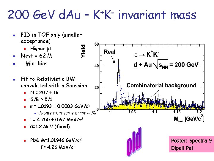 200 Ge. V d. Au – K+K- invariant mass n PID in TOF only 200 Ge. V d. Au – K+K- invariant mass n PID in TOF only