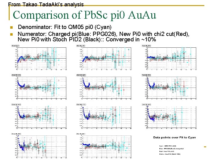 From Takao Tada. Aki’s analysis Comparison of Pb. Sc pi 0 Au. Au n From Takao Tada. Aki’s analysis Comparison of Pb. Sc pi 0 Au. Au n