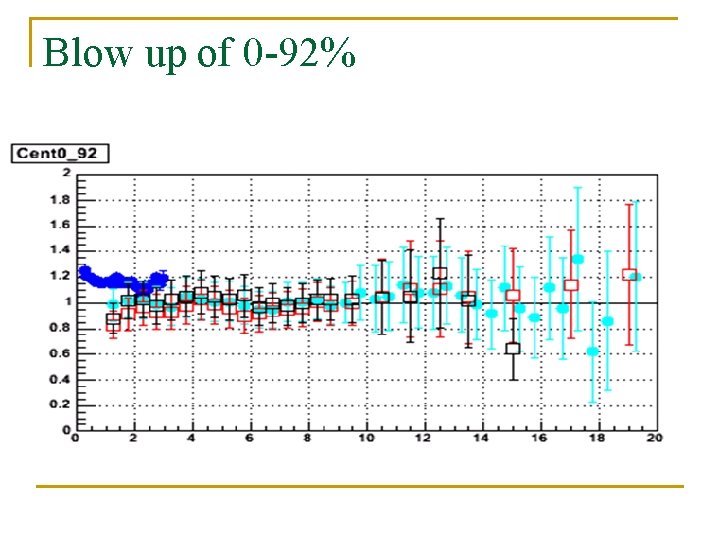 Blow up of 0 -92% Blow up of 0 -92%