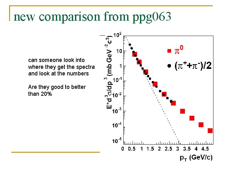 new comparison from ppg 063 can someone look into where they get the spectra new comparison from ppg 063 can someone look into where they get the spectra