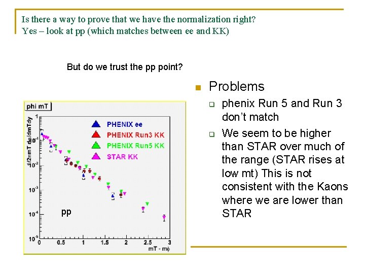 Is there a way to prove that we have the normalization right? Yes – Is there a way to prove that we have the normalization right? Yes –