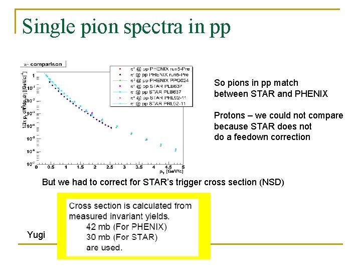 Single pion spectra in pp So pions in pp match between STAR and PHENIX Single pion spectra in pp So pions in pp match between STAR and PHENIX