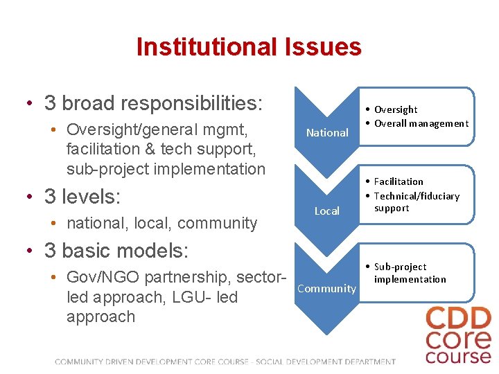 Institutional Issues • 3 broad responsibilities: • Oversight/general mgmt, facilitation & tech support, sub-project