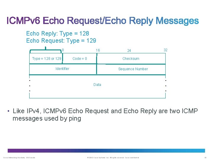 Echo Reply: Type = 128 Echo Request: Type = 129 8 Type = 128
