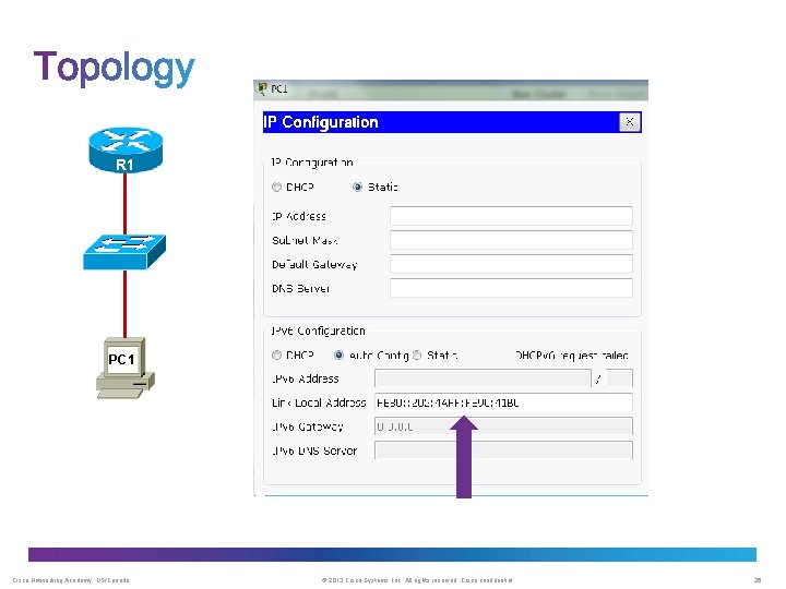 R 1 PC 1 Cisco Networking Academy, US/Canada © 2013 Cisco Systems, Inc. All