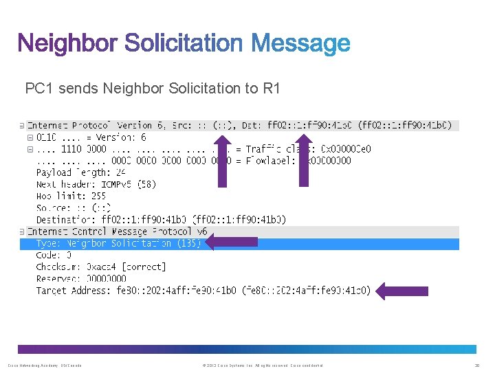 PC 1 sends Neighbor Solicitation to R 1 Cisco Networking Academy, US/Canada © 2013