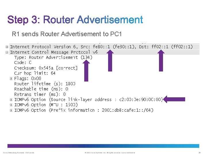 R 1 sends Router Advertisement to PC 1 Cisco Networking Academy, US/Canada © 2013