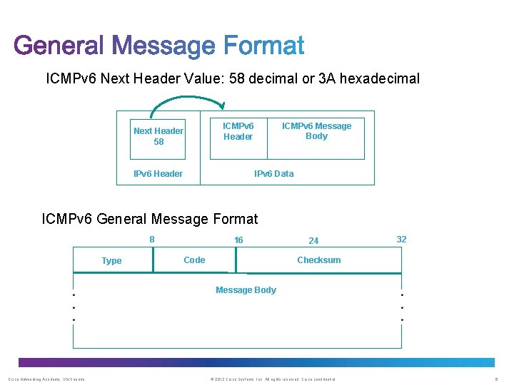 ICMPv 6 Next Header Value: 58 decimal or 3 A hexadecimal Next Header 58