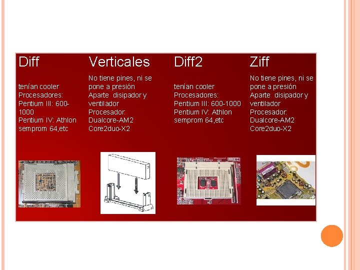 Diff Verticales Diff 2 Ziff tenían cooler Procesadores: Pentium III: 6001000 Pentium IV: Athlon