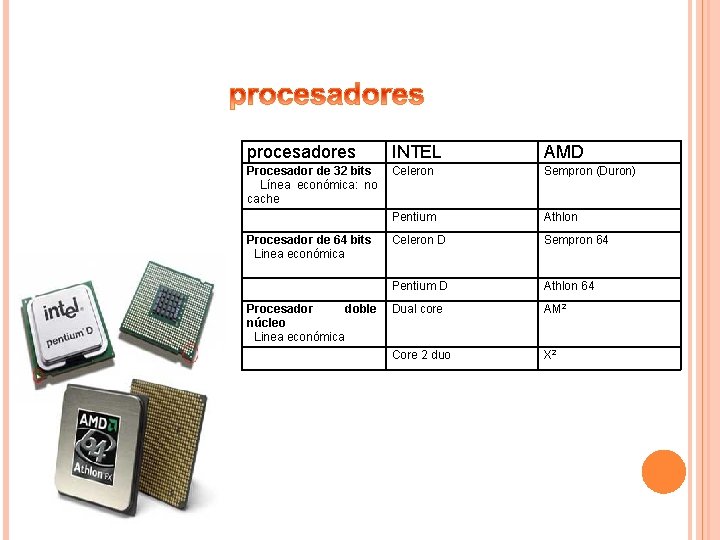 procesadores INTEL AMD Procesador de 32 bits Celeron Línea económica: no cache Pentium Sempron