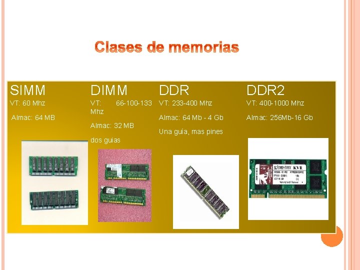 SIMM DIMM VT: 60 Mhz VT: Mhz Almac: 64 MB DDR 66 -100 -133