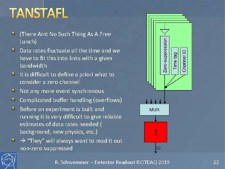 TANSTAFL (There Aint No Such Thing As A Free Lunch) Data rates fluctuate all