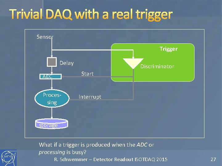 Trivial DAQ with a real trigger Sensor Trigger Delay Discriminator Start ADC Processing Interrupt