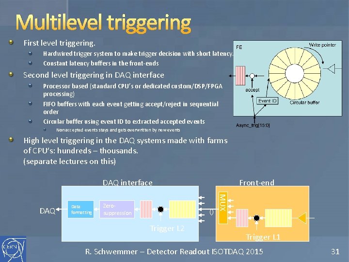 Multilevel triggering First level triggering. Hardwired trigger system to make trigger decision with short