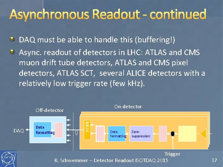 Asynchronous Readout - continued DAQ must be able to handle this (buffering!) Async. readout