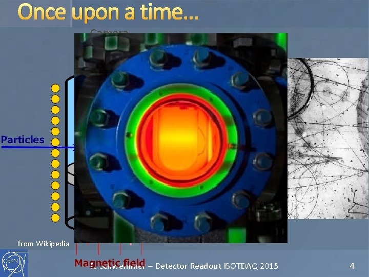 Once upon a time… from Wikipedia R. Schwemmer – Detector Readout ISOTDAQ 2015 4