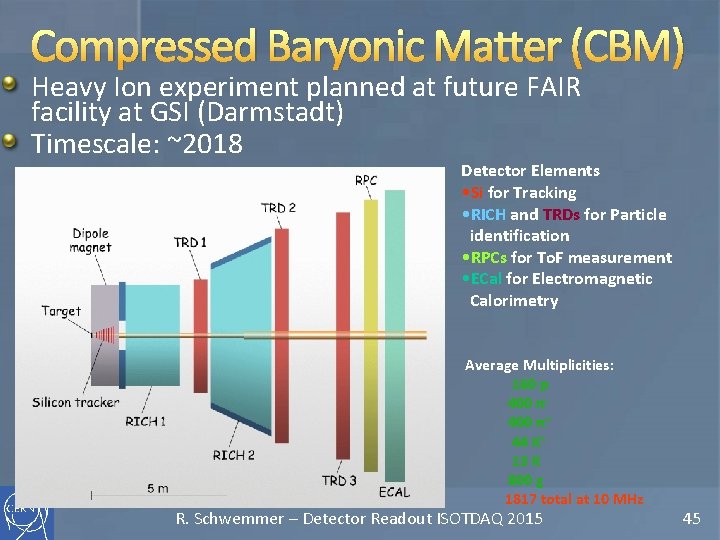 Compressed Baryonic Matter (CBM) Heavy Ion experiment planned at future FAIR facility at GSI