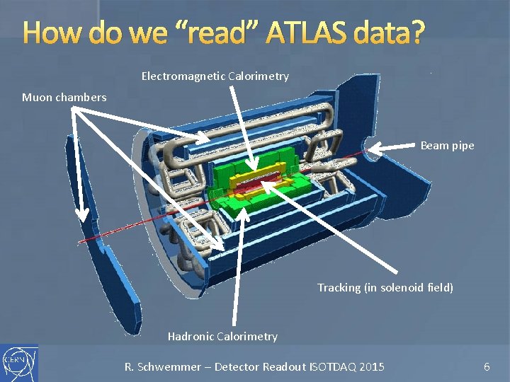 How do we “read” ATLAS data? Electromagnetic Calorimetry Muon chambers Beam pipe Tracking (in