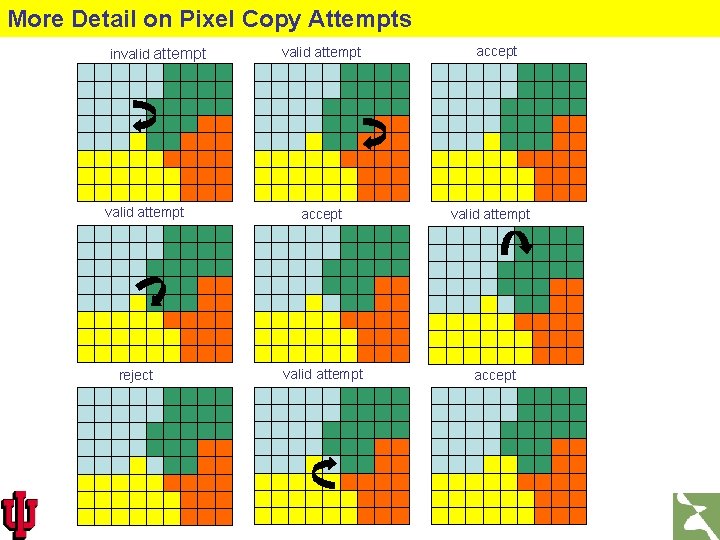 More Detail on Pixel Copy Attempts invalid attempt reject valid attempt accept 