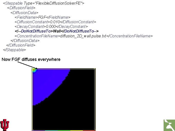 <Steppable Type="Flexible. Diffusion. Solver. FE"> <Diffusion. Field> <Diffusion. Data> <Field. Name>FGF</Field. Name> <Diffusion. Constant>0.