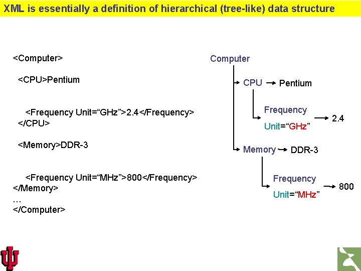 XML is essentially a definition of hierarchical (tree-like) data structure <Computer> <CPU>Pentium <Frequency Unit=“GHz”>2.