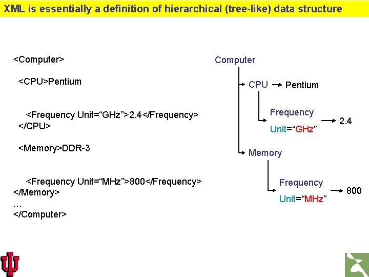 XML is essentially a definition of hierarchical (tree-like) data structure <Computer> <CPU>Pentium <Frequency Unit=“GHz”>2.