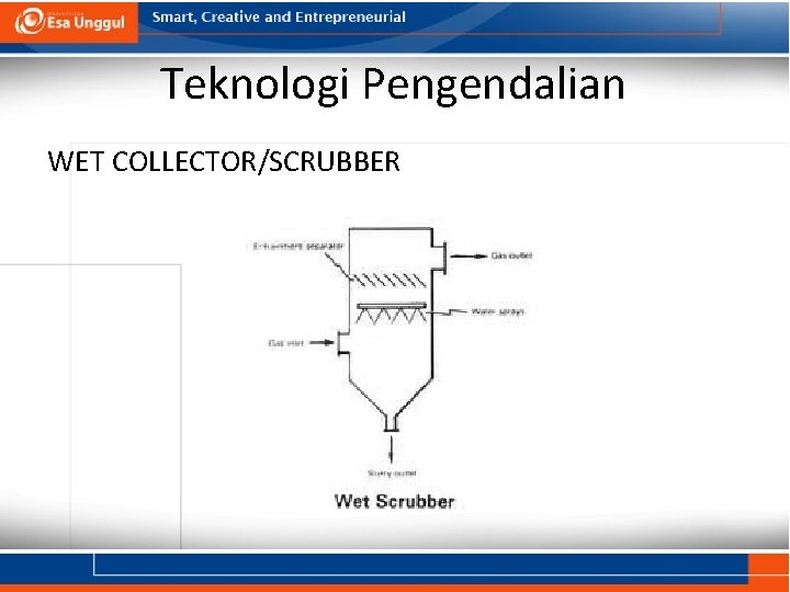 Teknologi Pengendalian WET COLLECTOR/SCRUBBER 