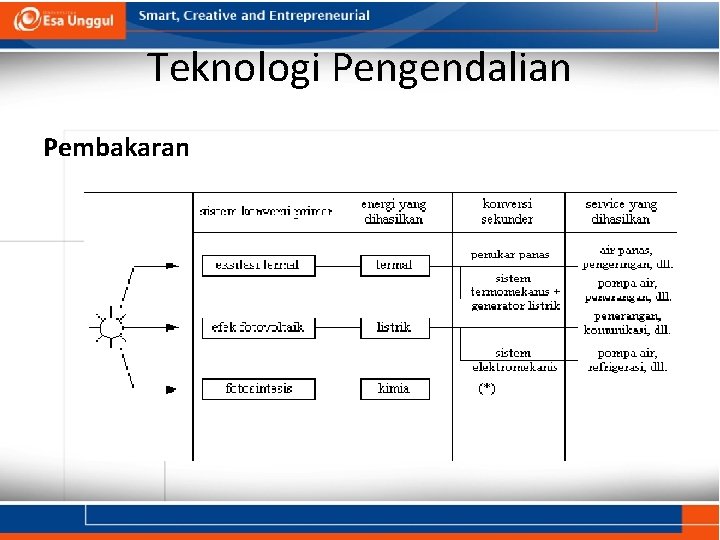 Teknologi Pengendalian Pembakaran 